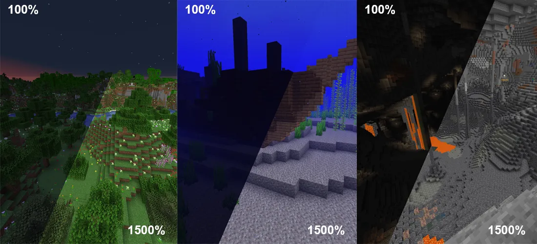 Comparison between 100% and 1500% gamma